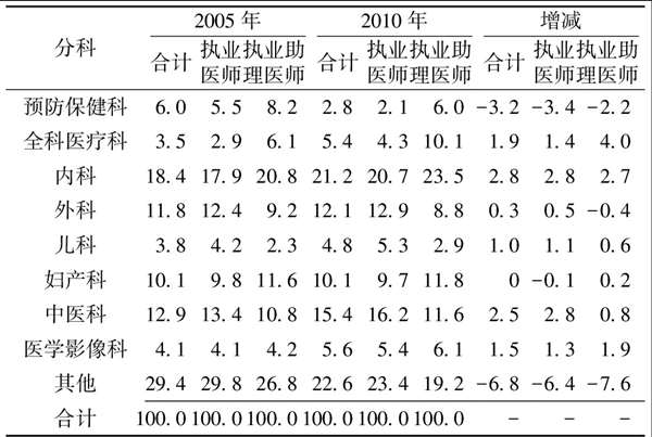 全科醫學論文 全科醫學論文