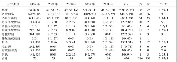 臨床病例分析論文 臨床病例分析論文