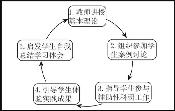 工商管理系畢業論文